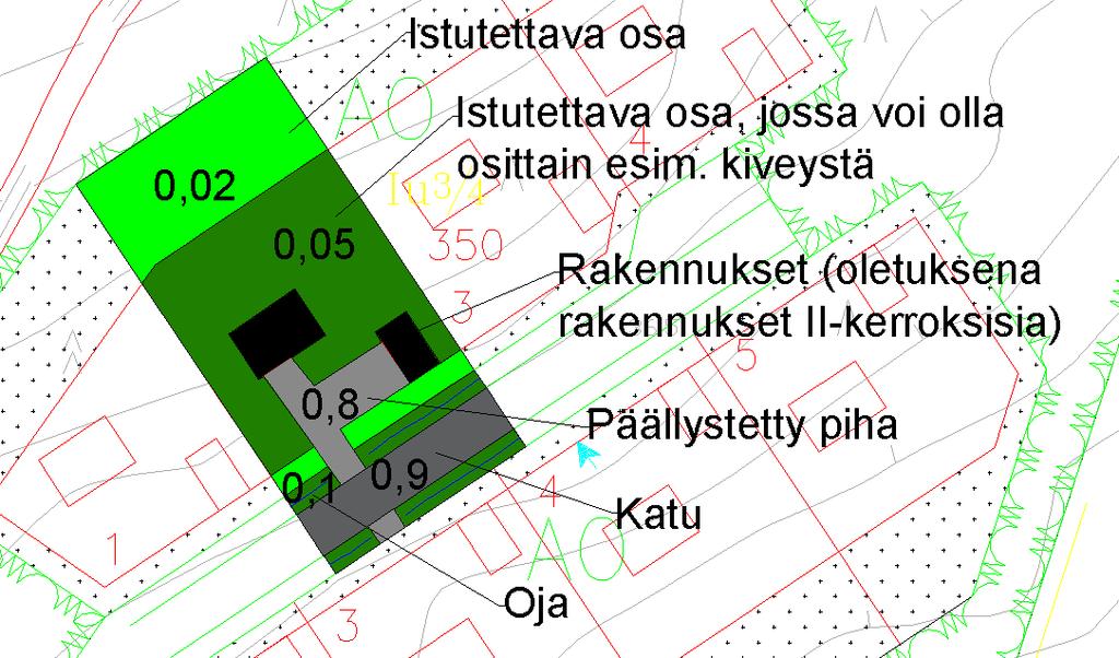 7 Kuva 3.3: Kaava-alueen hulevesien hallinnan mitoituksessa käytetty esimerkkitontti ja sen eri pinnoille arvioidut valuntakertoimet. Taulukko 3.