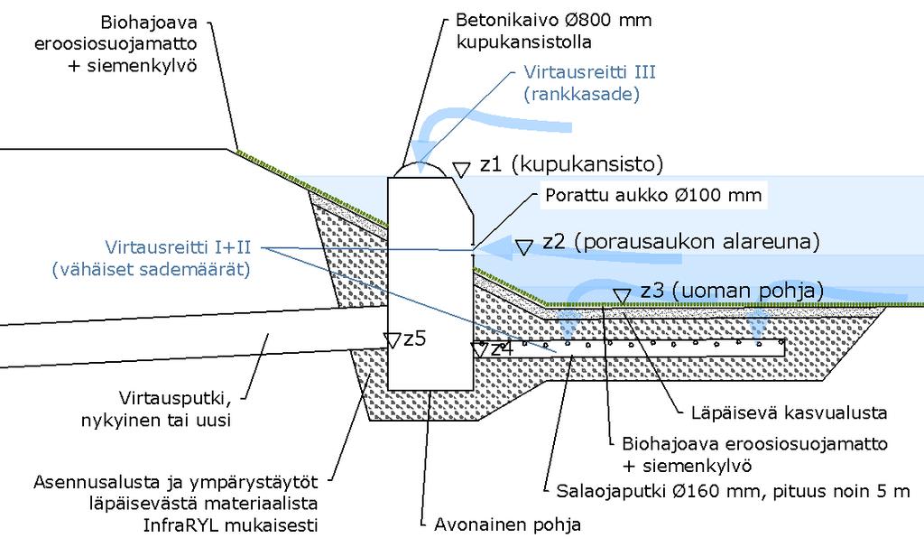 10 Kuva 3.