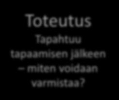 LOPETUS Toimintasuunnitelma Arviointi Toteutus Tapahtuu