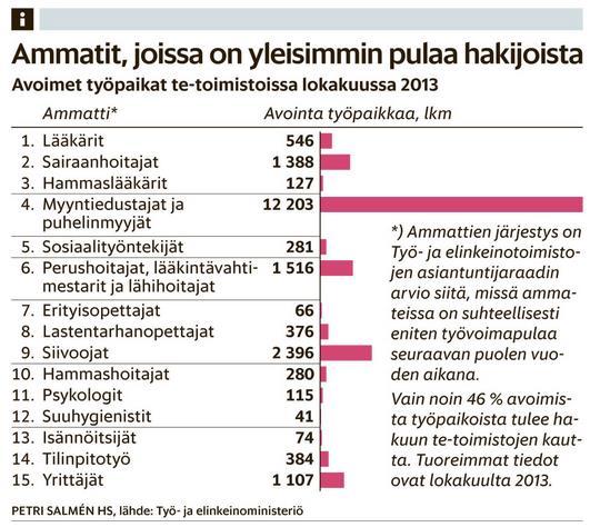 Mikä muuttuu?