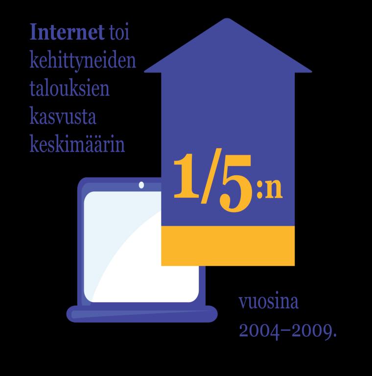 Teknologia luo kannattavuutta ja pelkoa Yli 80%