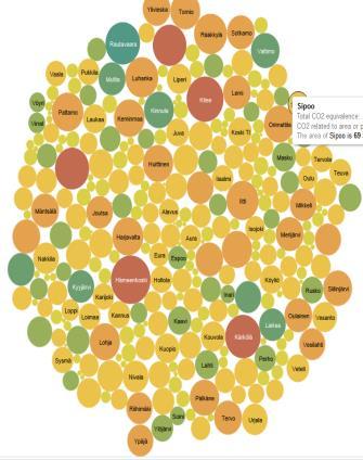 fi 5 osakokonaisuutta 1. Tietojen yhteiskäyttö 2. Lajitietokeskus 3. Kansallinen satelliittidatakeskus 4.