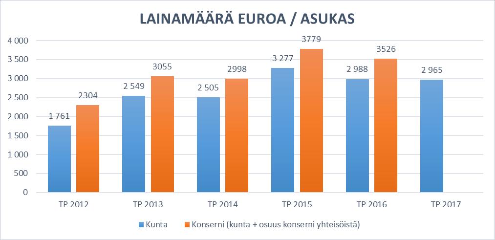 Terveyskeskuksen sisäilmaongelmien takia on jouduttu miettimään ja vaihtamaan työtekijöiden toimitiloja ja pisteitä. Sisäilmaongelmat on myös heijastuneet työntekijöiden työssäjaksamiseen.