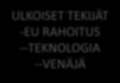 RAHOITUS --TEKNOLOGIA --VENÄJÄ ELINKEINO-