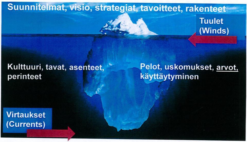 Askel 4.