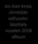 Työryhmä #2 Seudun elinkeinostrategia ja sen toimeenpano Pyhtäällä 2.11. Valtuustoseminaari 13.11. Työryhmä #4 Toimenpiteet 15.