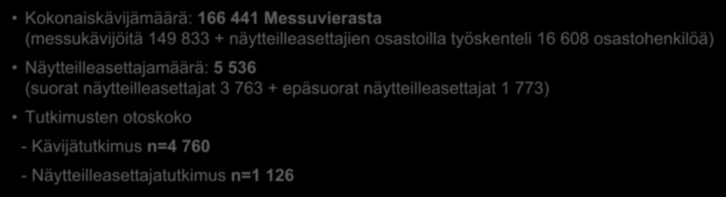 Näytteilleasettajamäärä: 5 536 (suorat näytteilleasettajat 3 763 + epäsuorat näytteilleasettajat 1 773)