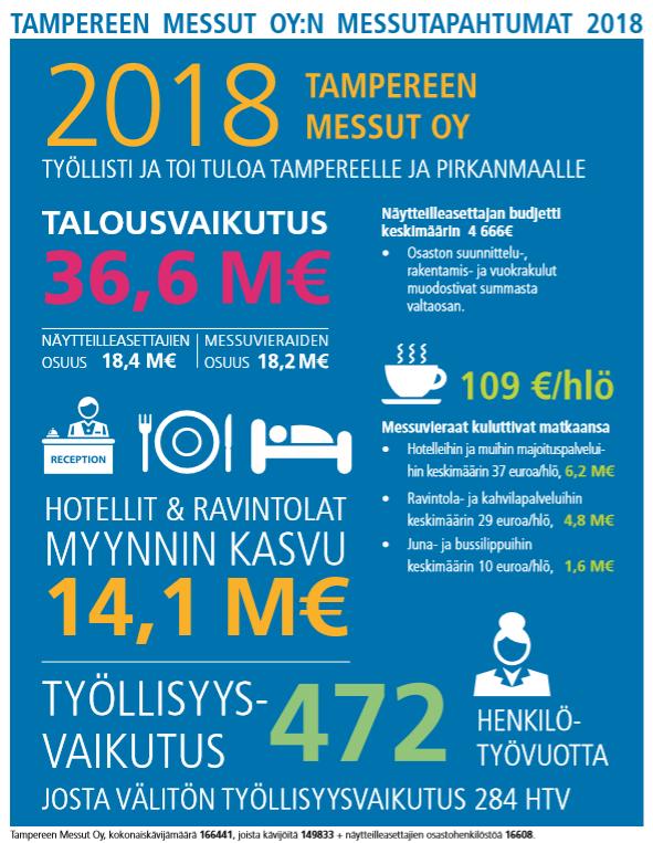 Tutkimuksen