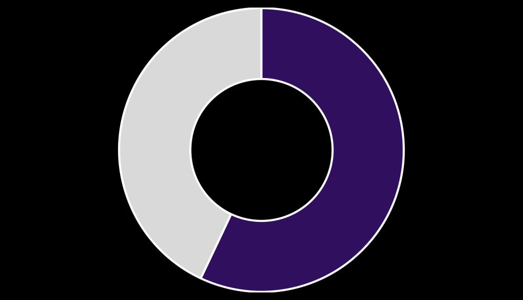 NUORTEN ASENNE TALOUS- OSAAMISEEN Haluaisin parantaa omaa talousosaamistani 76% Talousasiat