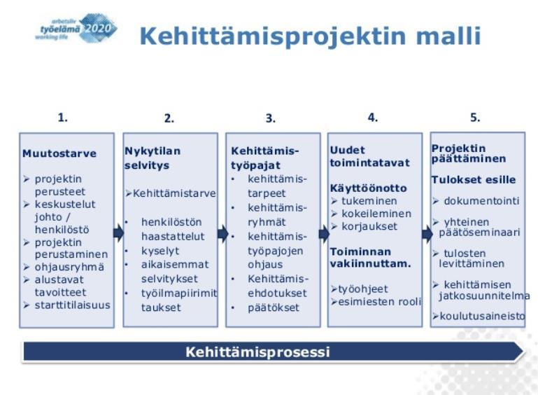 Kehittämisprojekti: johdon ja henkilöstön yhteistyön