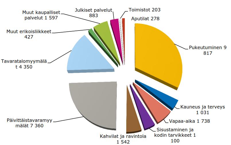 erikoiskaupan toimintamahdollisuuksiin keskusta-alueilla, ja mihin kunnan alueella on mahdollista sijoittaa kaupan yksiköitä maankäyttö- ja rakennuslain ja maakuntakaavoituksen perusteella.