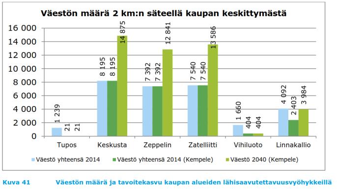 Kaavan ehdotusvaiheeseen on tehty selvitys kaupallisten palveluiden rakentamisen vaikutuksista Kempeleen kunnan ja naapurikuntien kaupallisiin palveluihin.