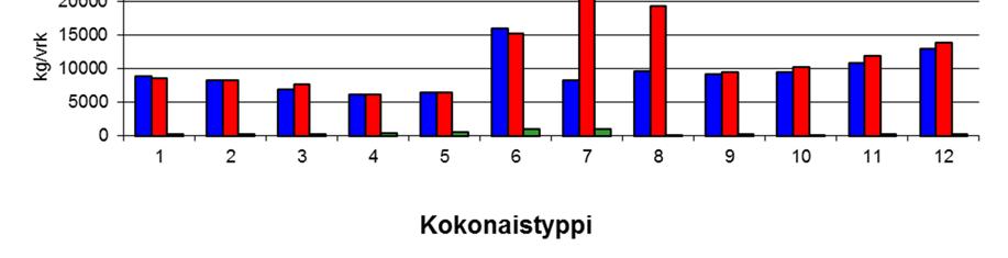 Konnivedestä alapuoliseen vesistöön virtaavat ainemäärät (Kuva 8, Liite 6).