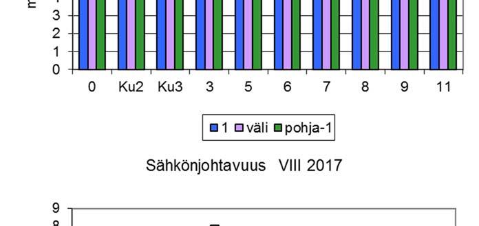 vertailuvesistö Ruotsalainen.