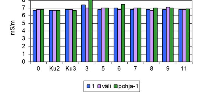 esiintyi Maitiaislahden suulla (3) ja