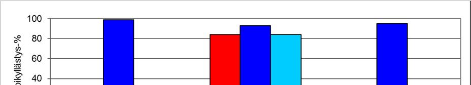 Taulukko 2. Packaging Oy:n entisen jätevesikaivon vedenlaatu vuoden 2017 näytteenottokerroilla. Kesäkuussa kaivossa ei ollut vettä.