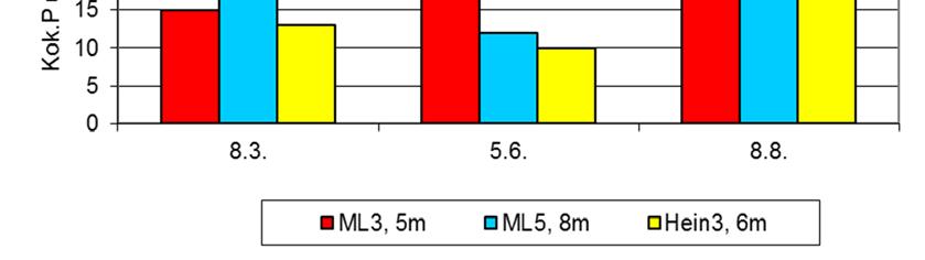 (Huom. pisteellä 4 näyte vain 1 metristä).