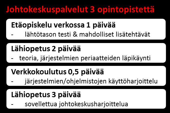 Koulutuksen kesto: Koulutuksen laajuus on kolme