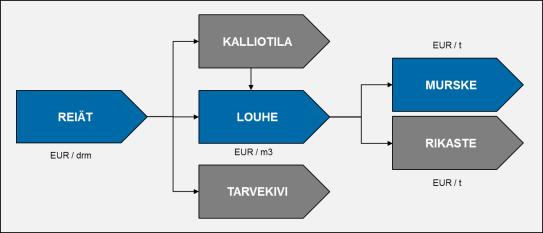 suunnittelu Reiälle navigointi, automaattinen paikoitus ja suuntaus Yhden reiän porausautomatiikka Porausreseptit ja