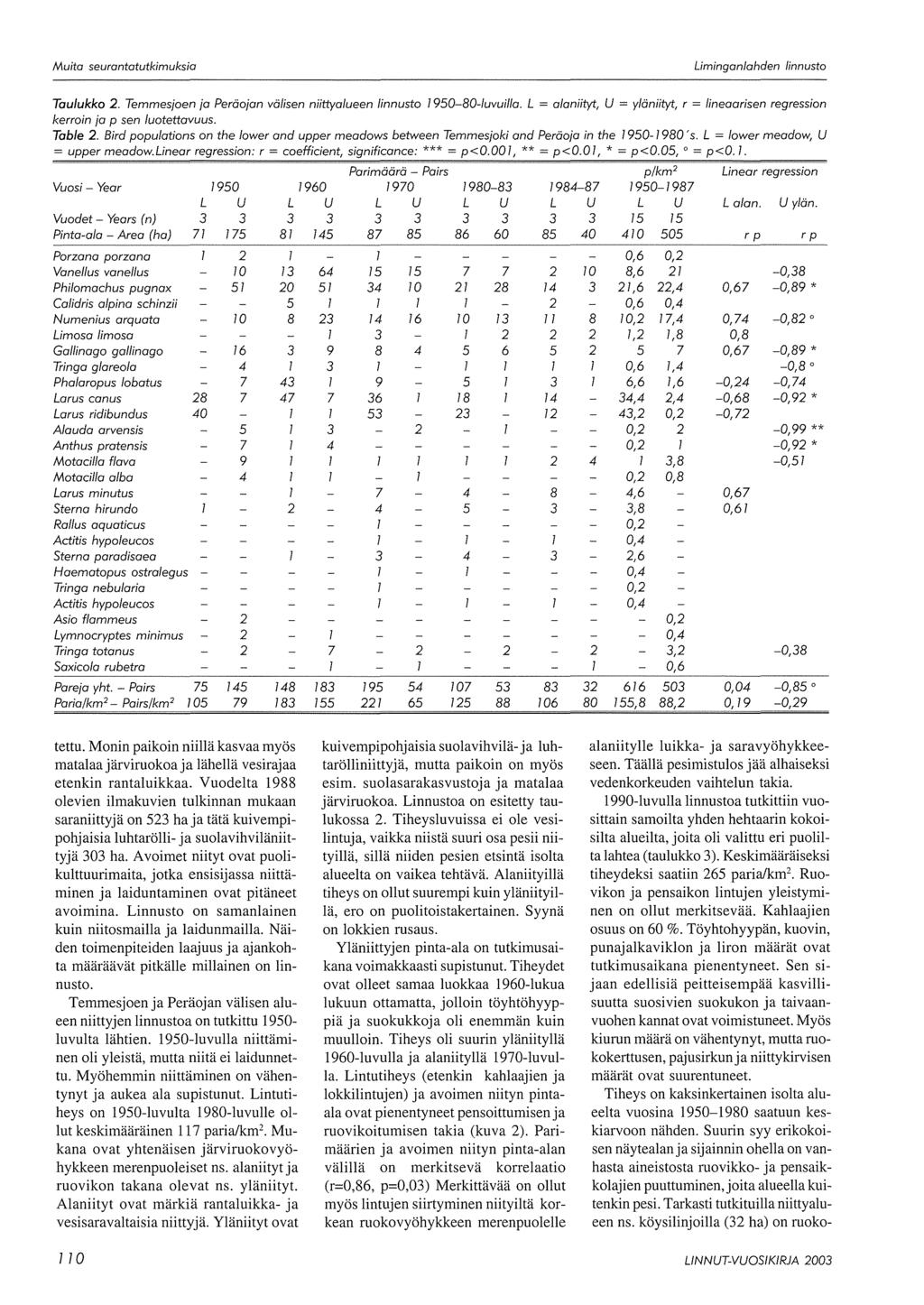 Taulukko. Temmesjoen ja Peräojan välisen niittyalueen linnusto --luvuilla. L = alaniityt, U = yläniityt, r = lineaarisen regression kerroin ja p sen luotettavuus. Table.