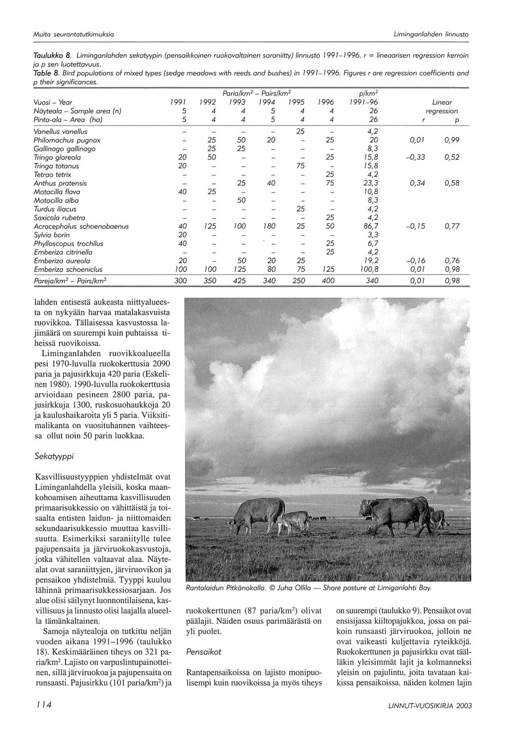 Taulukko. Liminganlahden sekatyypin (pensaikkoinen ruokovaltainen saraniitty) linnusto -6. r = lineaarisen regression kerroin ja p sen luotettavuus. Table.