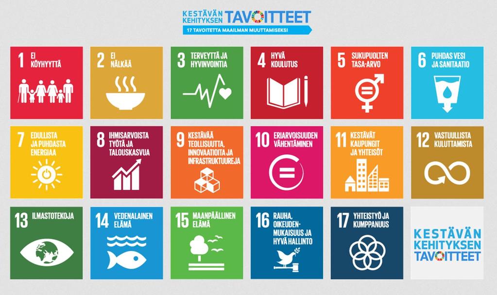 Agenda 2030 tavoitteet ohjaavat kestävän