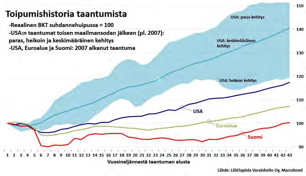 KITULIAS TOIPUMINEN