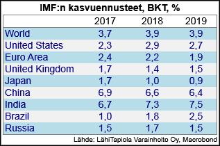 -KEHITTYVIEN