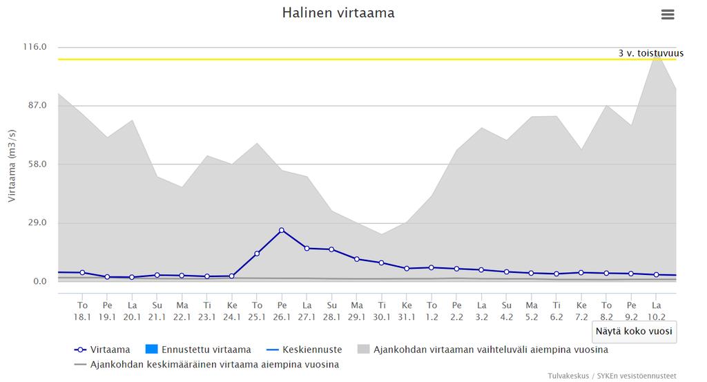 Sademäärä