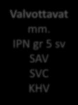 IPN gr 5 sv SAV SVC KHV