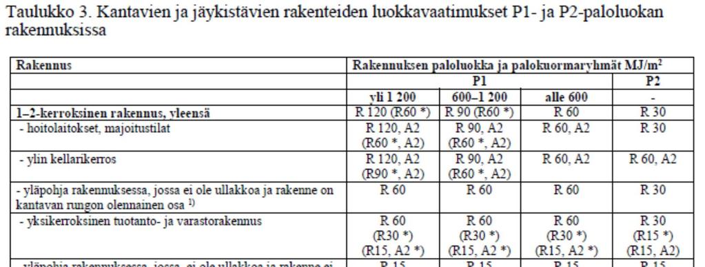 RAKENNUSTEN