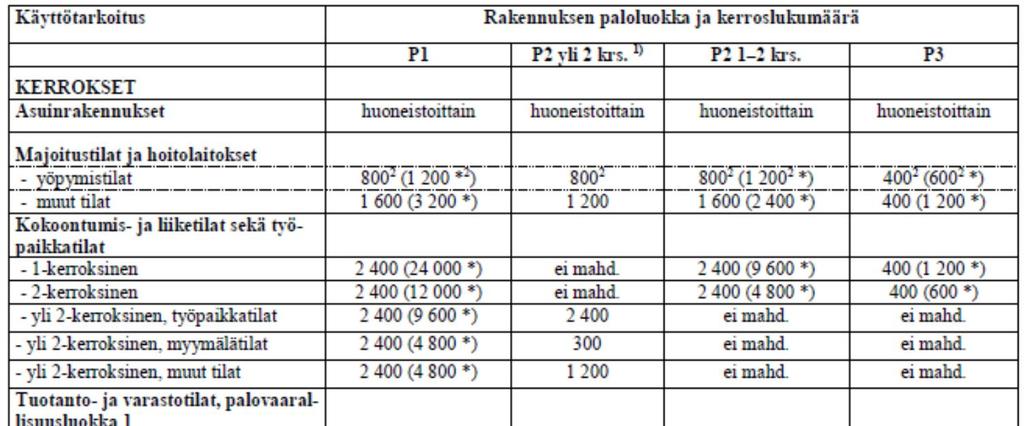 RAKENTEELLINEN