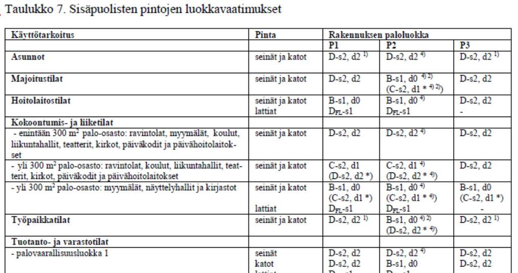 RAKENNUSTEN