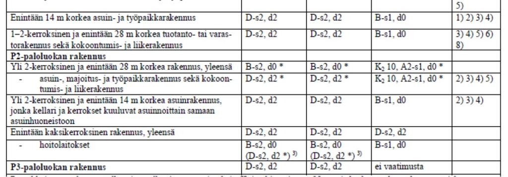 kehittymisen