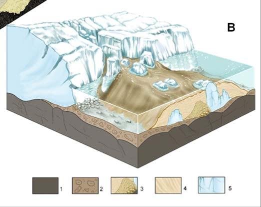 Karkeita, hyvin vettä johtavia kerrostumia tavataan usein myös harjuytimen ulkopuolella peitteisinä, esim. kalliopainannealueilla.