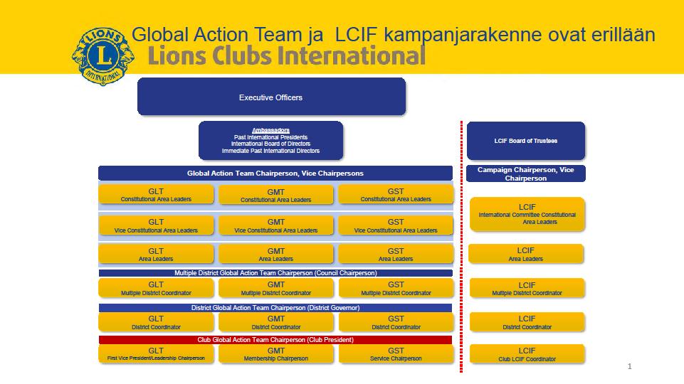 Lions Clubs International MD 107 Finland