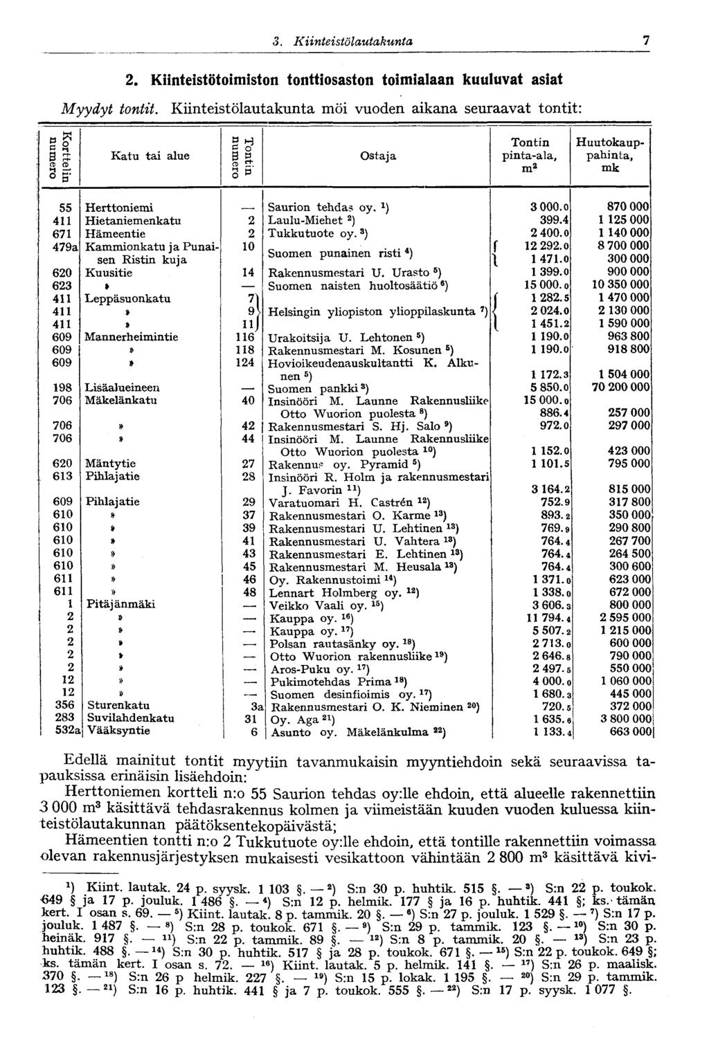7 3. Kiinteistölautakunta 2. Kiinteistötoimiston tonttiosaston toimialaan kuuluvat asiat Myydyt tontit. Kiinteistölautakunta möi vuoden aikana seuraavat tontit: S ff B S Katu tai alue B S cd «r.