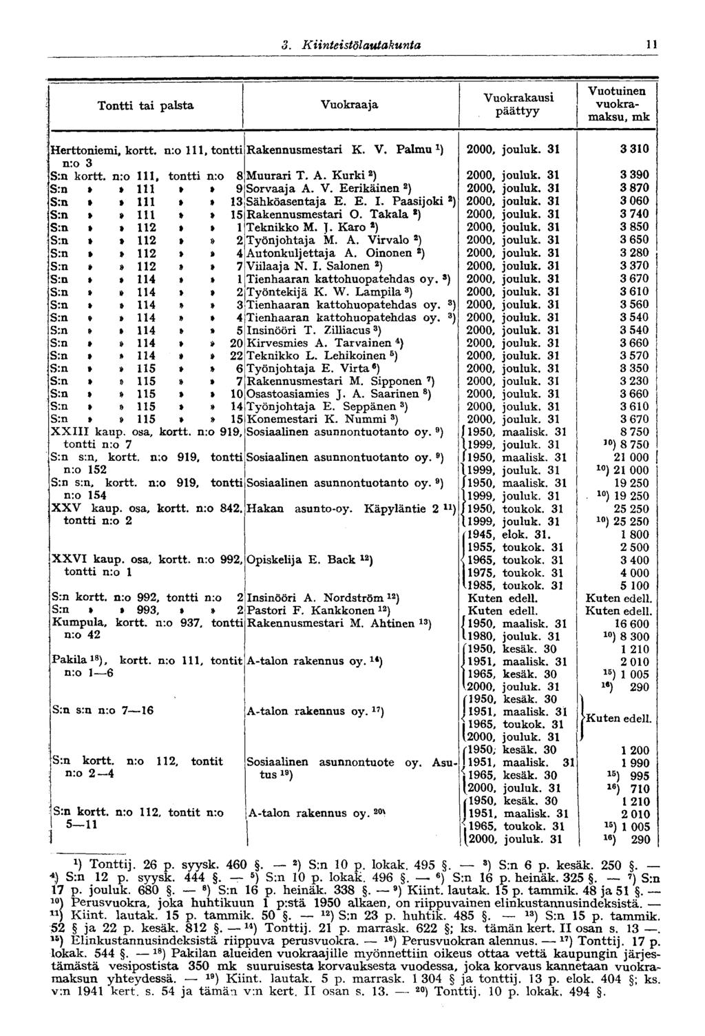 11 3. Kiinteistölautakunta Tontti tai palsta Vuokraaja Vuokrakausi päättyy Vuotuinen vuokramaksu, mk Herttoniemi, kortt. n:o 111, tontti n:o 3 kortt. n:o 111, tontti n:o 8 Muurari T. A.