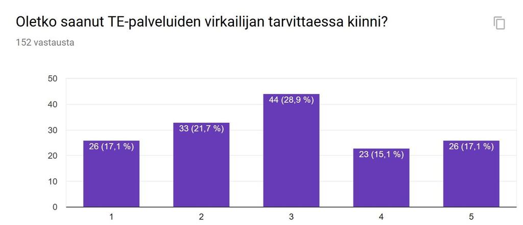 MITKÄ OVAT TYÖTTÖMIEN