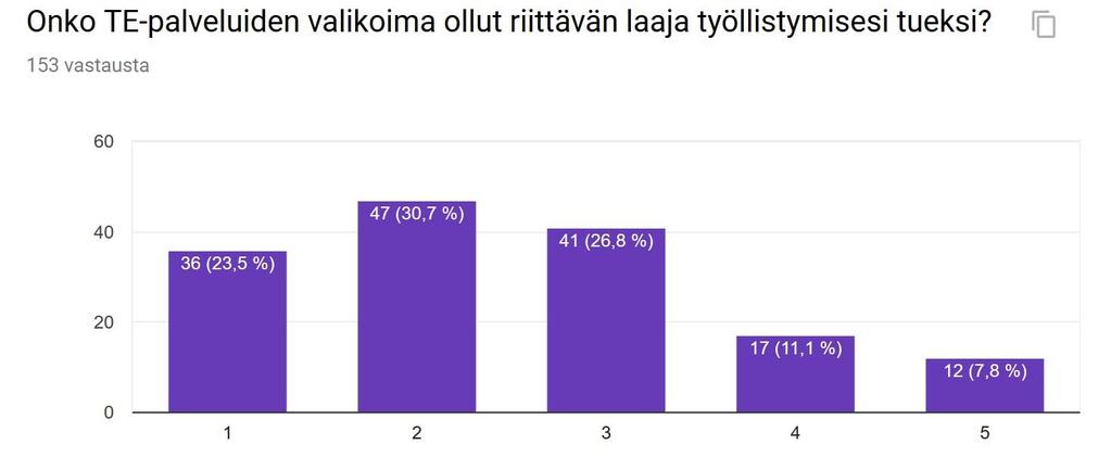 MITKÄ OVAT TYÖTTÖMIEN