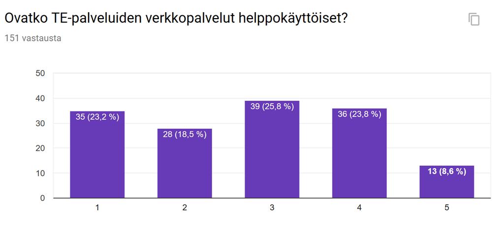 MITKÄ OVAT TYÖTTÖMIEN