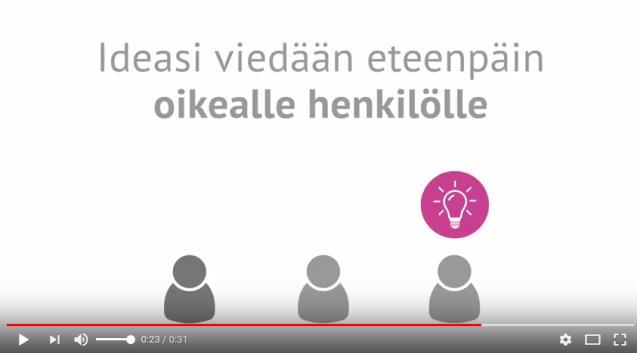eteenpäin päätöksenteossa Auttavat nuoria kehittämään vaikuttamistaitojaan Rooli demokratiakasvattajana Levittävät tietoa