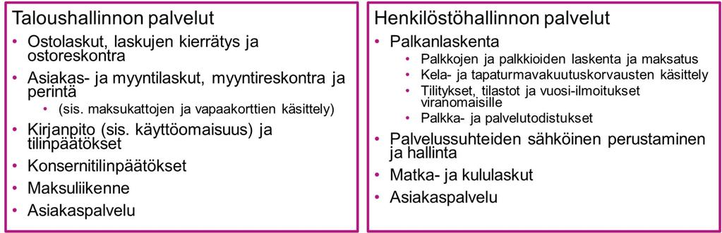 2.4.1. Palvelutarjoama Talous- ja henkilöstöhallinnon peruspalvelutarjoama (kuva 5) koostuu palveluista, joita palvelukeskukset yleisesti hoitavat.