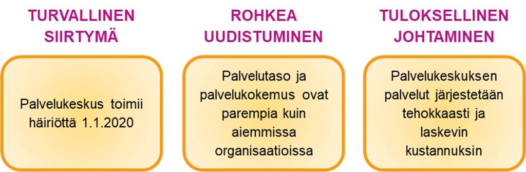 tavoin arvioidut työmäärät asettuivat 575 682 HTV:n väliin ja kustannukset 63 91 miljoonan euron väliin.