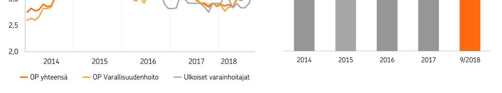 rahastojen