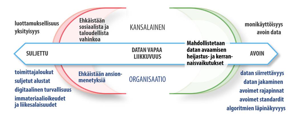 Tietopolitiikan arvopohja on osittain määritelty voimassa olevassa lainsäädännössä.