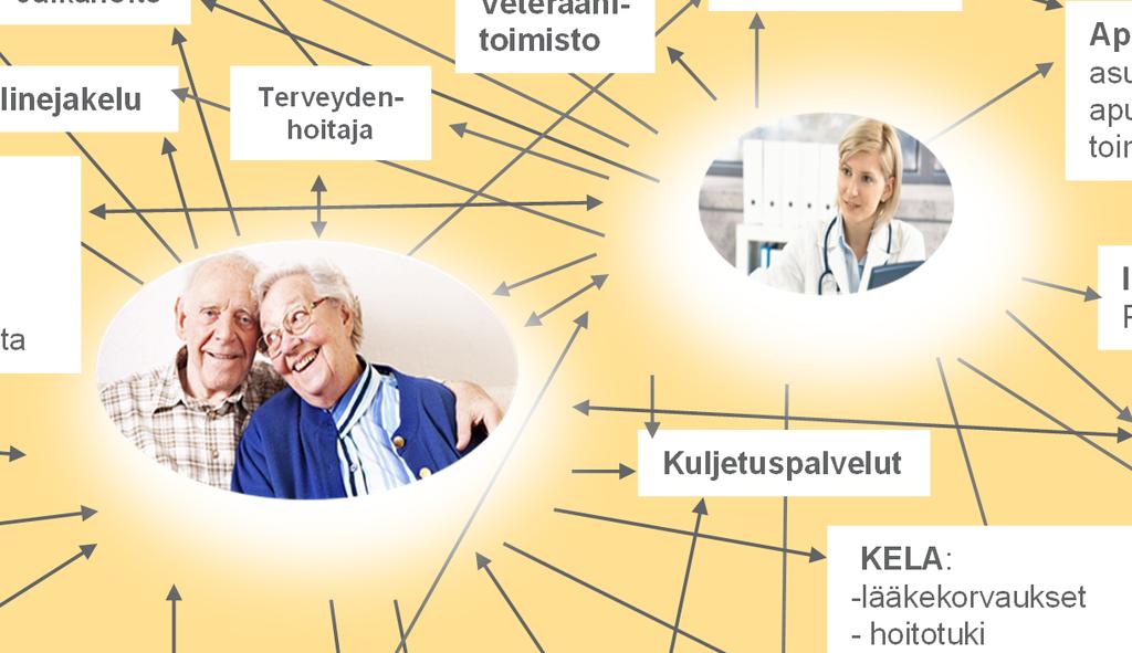 Asiakasperheen ongelmiin haettu ratkaisuja.