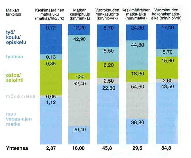Käyttäjälähtöiset tekijät - liikkumistapojen muutos
