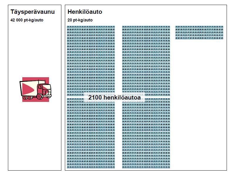 Kaupan verkko ja