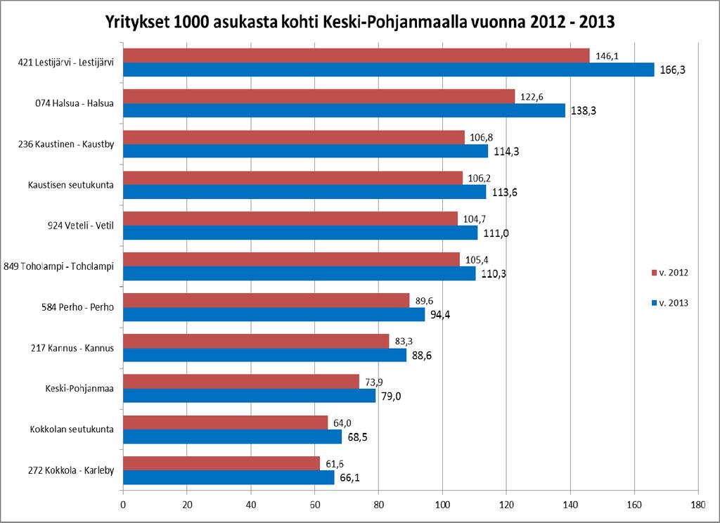 PERHON KUNTA KUUKAUSIRAPORTTI MAALISKUULTA 2016 Lyhytaikainen laina 6,0 milj. on OSUUSPANKILTA, korko % 0,01. Vuosikate maaliskuun lopussa on + 0,797 milj., joka on sama kuin ed.